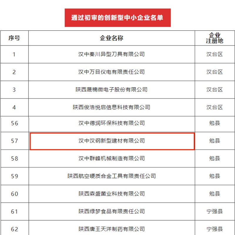 喜訊！漢中公司順利通過(guò)創(chuàng)新型中小企業(yè)初審