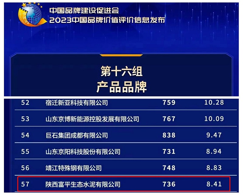 富平公司連續(xù)三年榮登“中國品牌價(jià)值評價(jià)信息”榜單