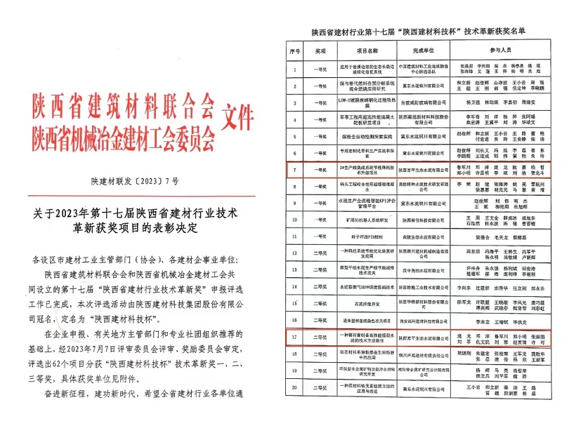 喜報(bào)！富平公司多項(xiàng)創(chuàng)新改造項(xiàng)目榮獲2023年第十七屆陜西省建材行業(yè)技術(shù)革新獎(jiǎng)