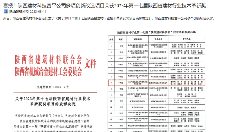 奮進(jìn)陜煤 | 喜報(bào)！陜西建材科技富平公司多項(xiàng)創(chuàng)新改造項(xiàng)目榮獲2023年第十七屆陜西省建材行業(yè)技術(shù)革新獎！